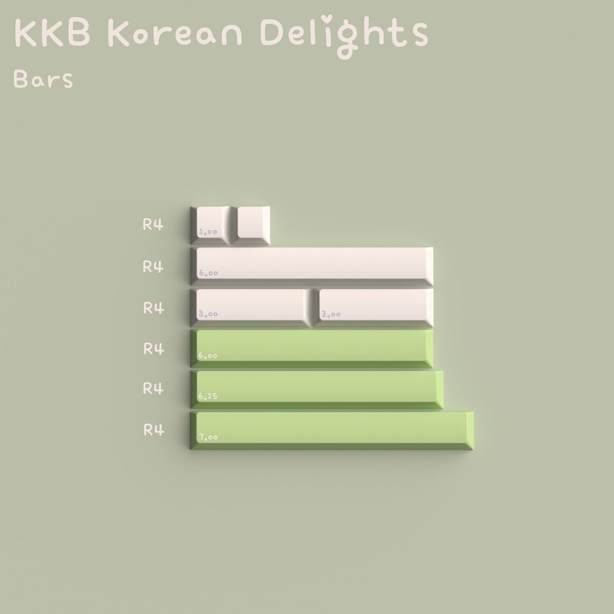 Keykobo Korean Delights Keycaps - Divinikey
