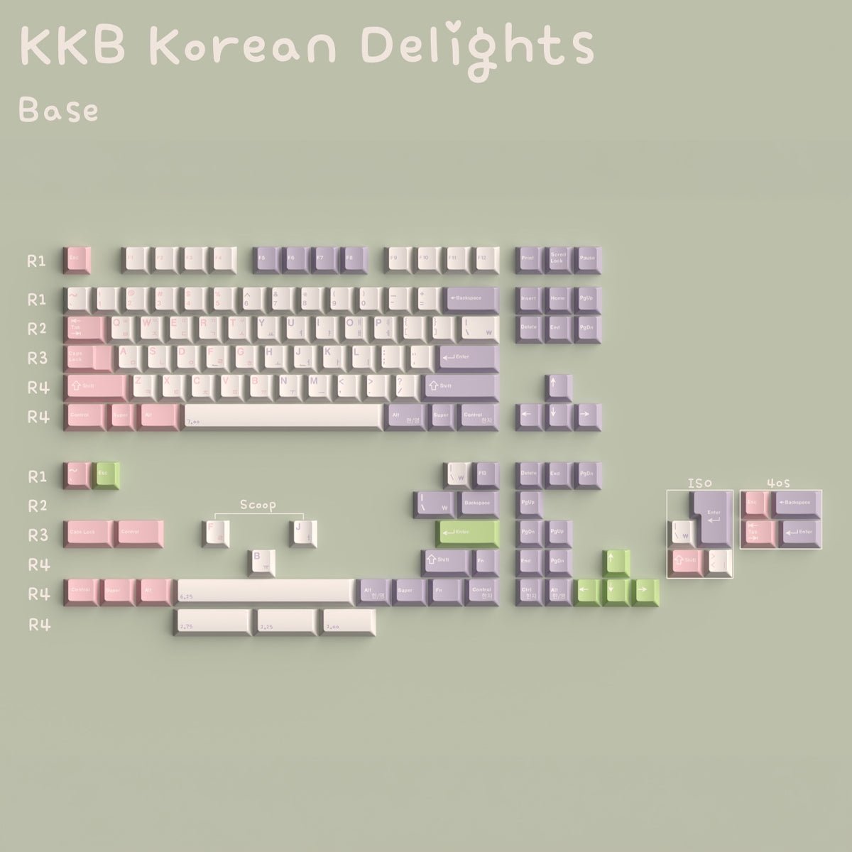 Keykobo Korean Delights Keycaps - Divinikey