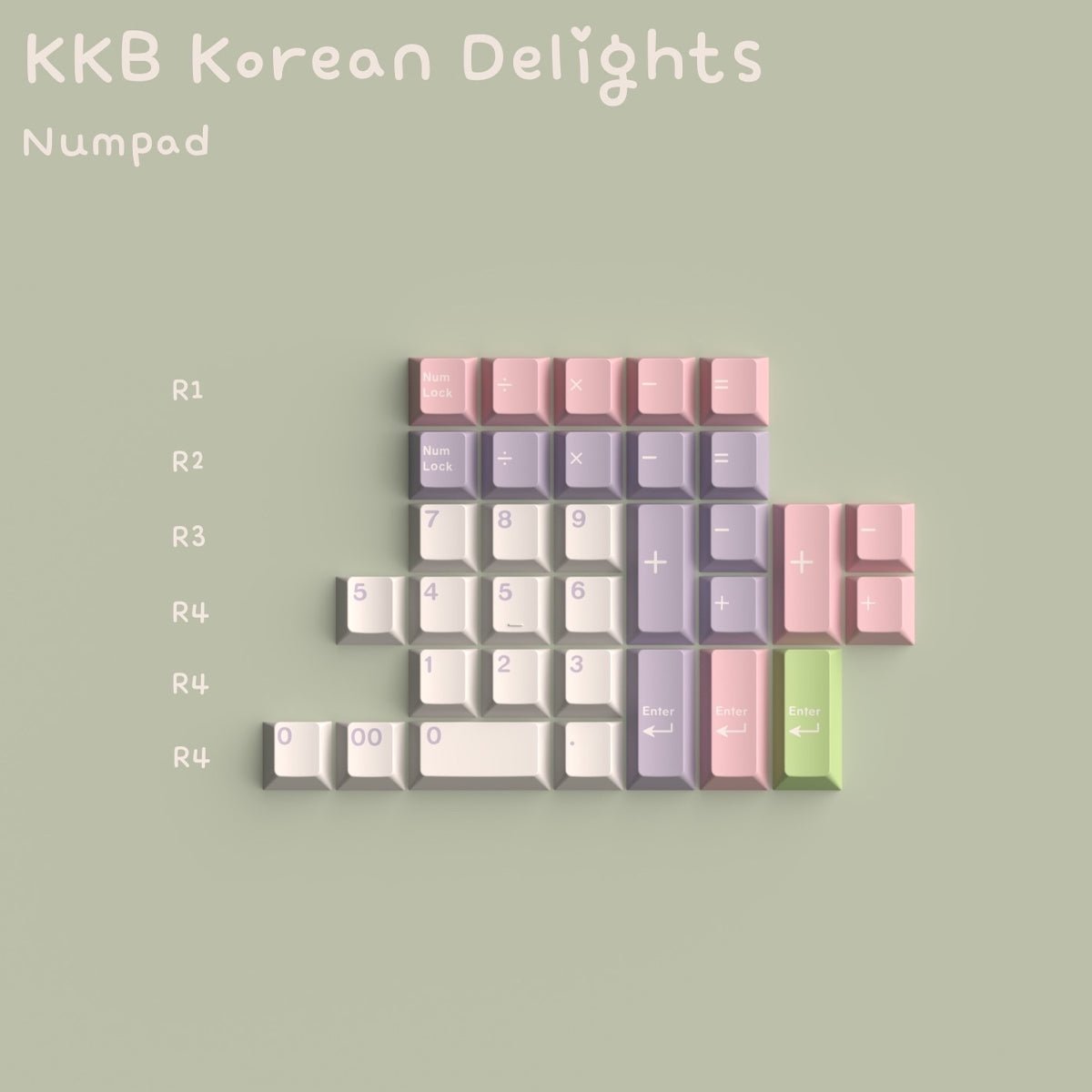 Keykobo Korean Delights Keycaps - Divinikey