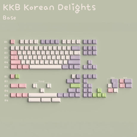 Keykobo Korean Delights Keycaps - Divinikey