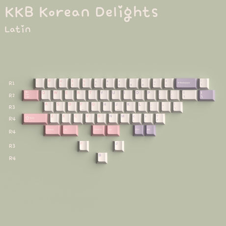 Keykobo Korean Delights Keycaps - Divinikey