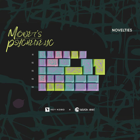 Keykobo Monet's Psychedelic Keycaps - Divinikey