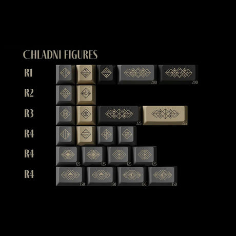 Keykobo Vibrato Keycap Set - Divinikey