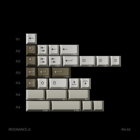 [Preorder] PBTfans Resonance R2 Keycap Set - Divinikey