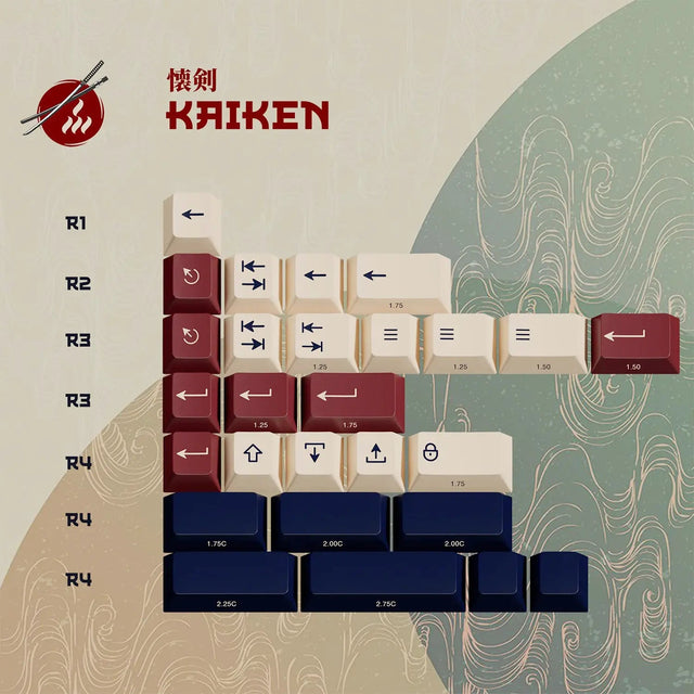 [Preorder] PBTfans Ronin Keycap Set Doubleshot ABS - Divinikey