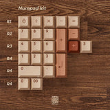 [Preorder] PBTfans Ryokan Keycap Set Doubleshot ABS - Divinikey