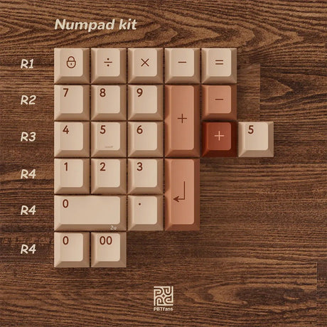 [Preorder] PBTfans Ryokan Keycap Set Doubleshot ABS - Divinikey