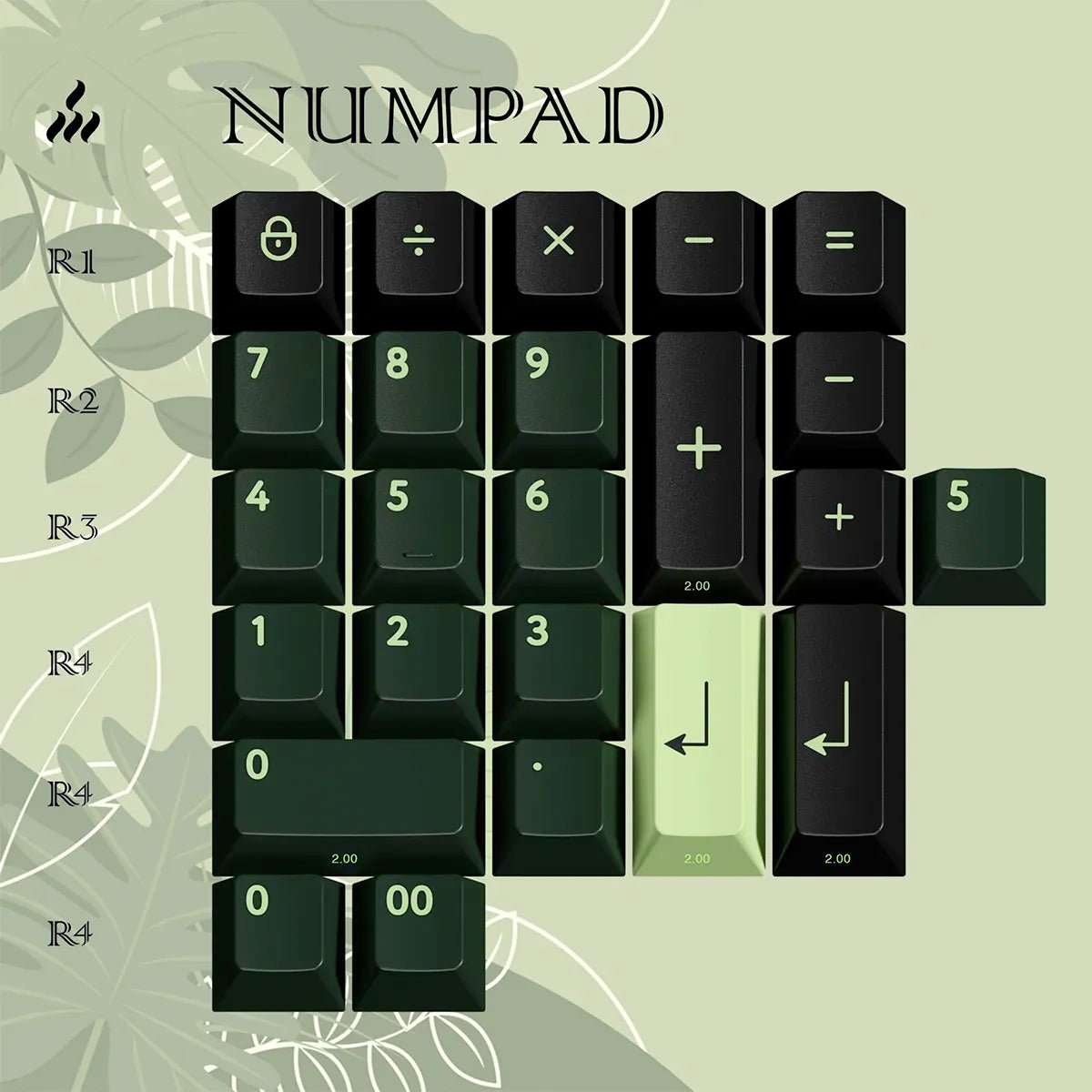 [Preorder] PBTfans Untamed Keycap Set Doubleshot ABS - Divinikey